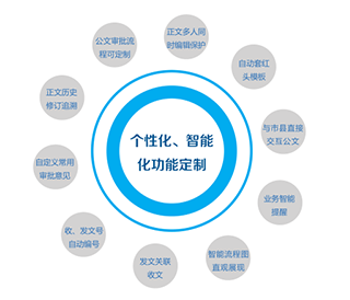 公安地(dì)理(lǐ)信息産品體(tǐ)系