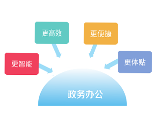 工(gōng)作(zuò)流雲平台産品體(tǐ)系