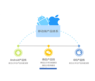 移動端産品體(tǐ)系